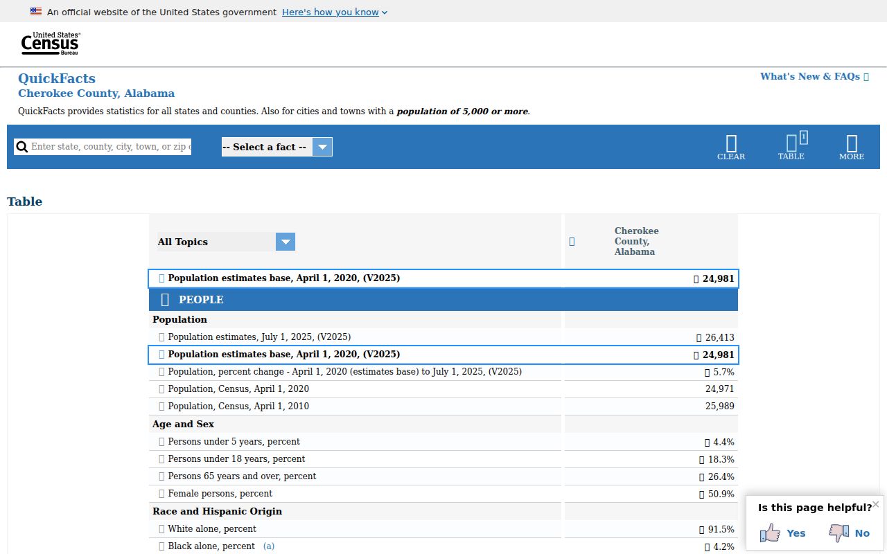 Census population context for Cherokee County criminal records